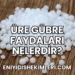 Üre Gübre Faydaları Nelerdir?